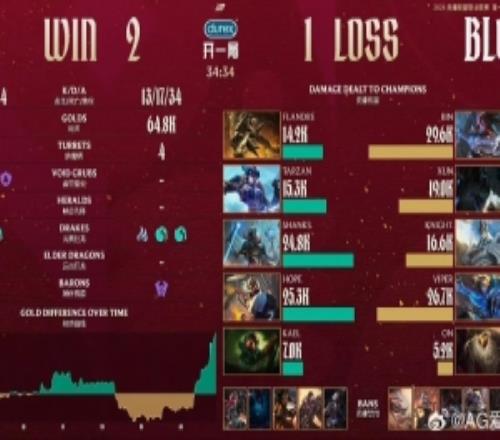 AL經理：過個好年！小小的再次突破隊史，匍匐到了常規賽第一！