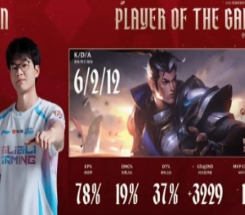 Xun趙信打出6212戰(zhàn)績，斬獲BLG對陣AL第一局MVP