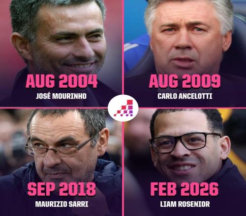 執(zhí)教切爾西前四場英超全勝，羅塞尼爾成隊史正式主帥第四人