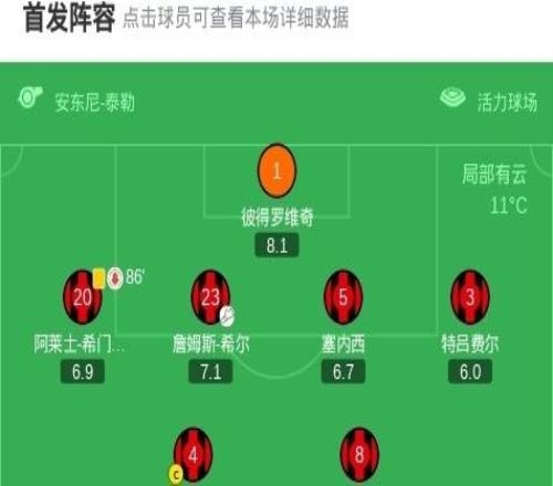 伯恩茅斯11維拉，摩根羅杰斯建功，拉揚扳平