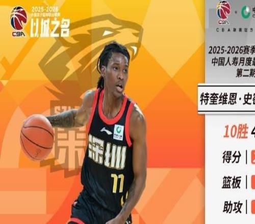絕對核心，深圳外援史密斯當(dāng)選CBA第二期月度最佳國際球員