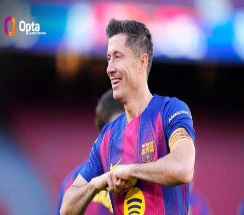 萊萬五大聯(lián)賽連續(xù)15個(gè)賽季進(jìn)球數(shù)上雙，本世紀(jì)繼梅羅后第三人