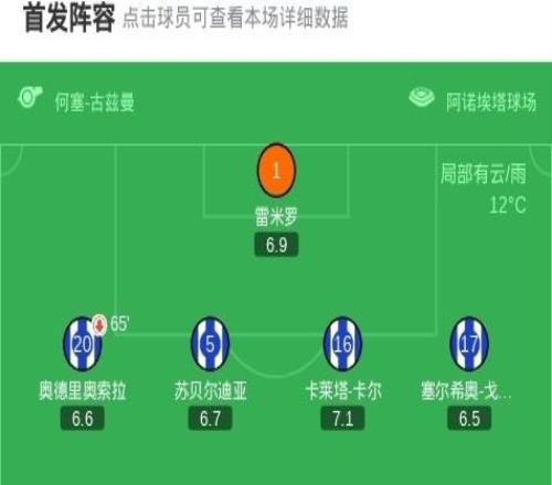 皇家社會31埃爾切，奧斯卡松建功，奧亞薩瓦爾破門