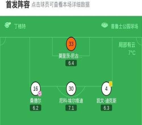 門興11勒沃庫森，恩格爾哈特破門，桑德爾烏龍