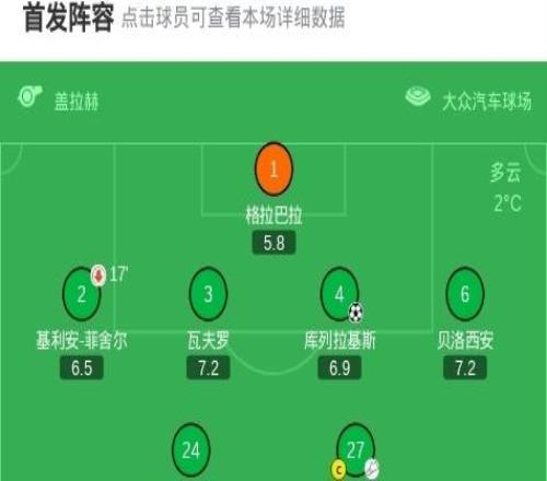 劍南春丨多特21客勝沃爾夫斯堡，吉拉西絕殺，布蘭特破門(mén)