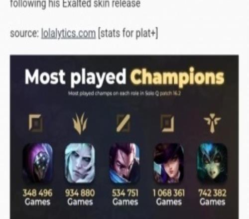 這就是皮膚的魅力嗎破敗王皮膚推出后外服登場率從20漲到第二