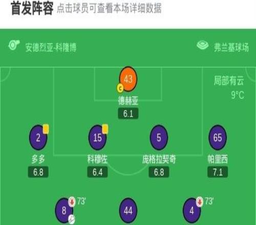 佛羅倫薩22都靈，馬里潘補時絕平，所羅門、基恩破門，