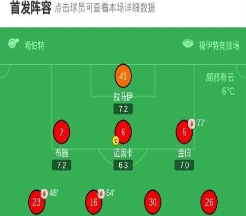 漢堡20海登海姆，柯尼希斯多費(fèi)爾建功，拉揚(yáng)菲利佩鎖定勝局