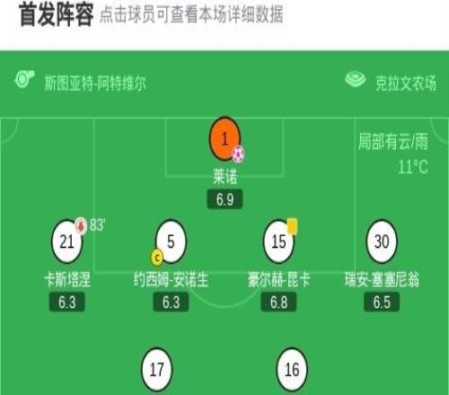埃弗頓21逆轉富勒姆，霍爾建功，米科連科、萊諾烏龍