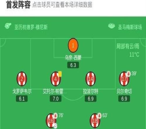 畢爾巴鄂競(jìng)技42萊萬(wàn)特，古魯澤塔雙響，羅伯特納瓦羅建功