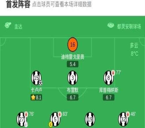 劍南春丨尤文連追兩球22拉齊奧，麥肯尼破門，卡盧盧絕平