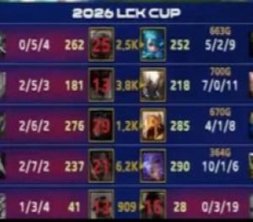 真撈了！Scout被Ucal暴打，首局發條戰績26