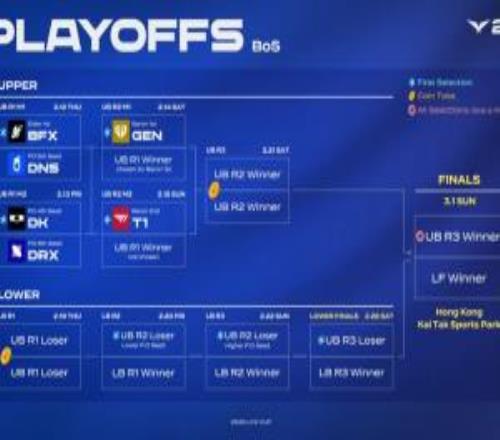 LCKCUP季后賽賽程確定：BFXvsDNS，DKvsDRX，GEN可以挑選對手
