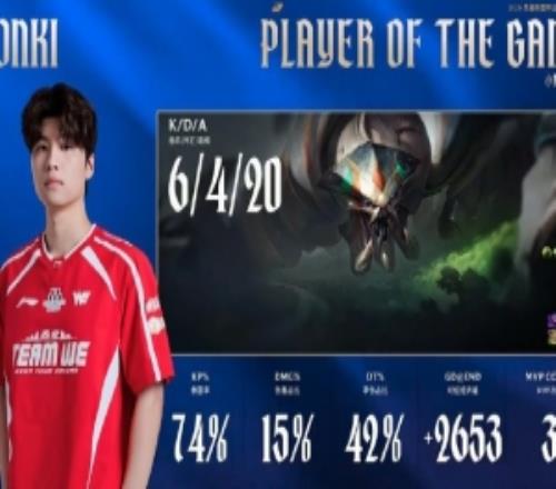 Monki使用蝎子打出6420戰績，斬獲WE對陣TES第一局MVP