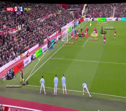 曼聯角球變強原因揭秘！非單個人之功，勤加練習用好一招效率大增