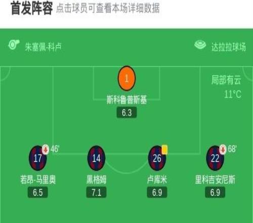 帕爾馬10博洛尼亞，克里斯蒂安奧多涅斯制勝球