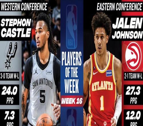 NBA官宣周最佳：卡斯?fàn)柤s翰遜分別當(dāng)選小卡克林根文班等人獲提名