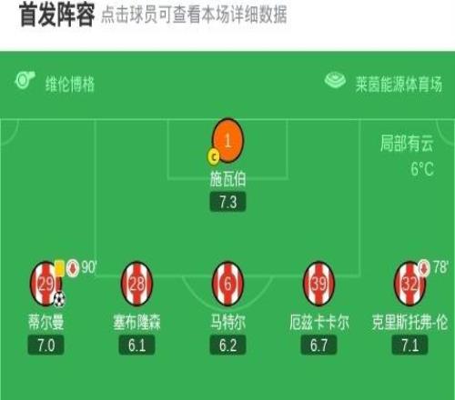 萊比錫客場(chǎng)21科隆，鮑姆加特納雙響，蒂爾曼破門