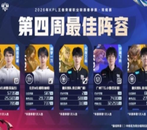 2026KPL春季賽第四周最佳陣容：梓墨暖陽紫幻小雪信