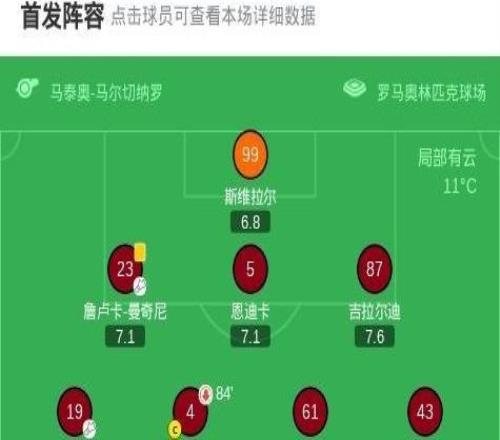 羅馬20卡利亞里，馬倫梅開二度，切利克、曼奇尼送助攻