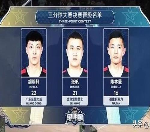 新賽季三分命中率生涯倒數(shù)第3！胡明軒領(lǐng)銜CBA全明星三分大賽名單