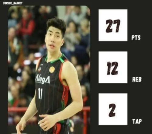 留洋大爆發(fā)！余嘉豪11中9轟27+12創(chuàng)紀錄將回歸男籃戰(zhàn)世預賽