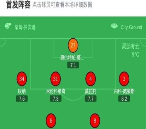 諾丁漢森林00狼隊(duì)，盧卡進(jìn)球被吹，若澤薩神撲建功