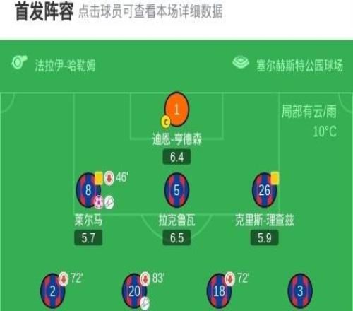 伯恩利客場32逆轉水晶宮，尤爾根拉森雙響難救主