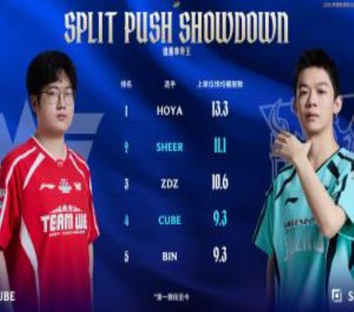 賽事看點：Cube場均鍍層不如Sheer兩隊英雄池數量差不多