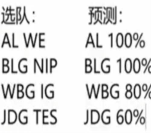朱開預測LPL季后賽首輪：AL、BLG100%贏WBG80%勝率JDG60%