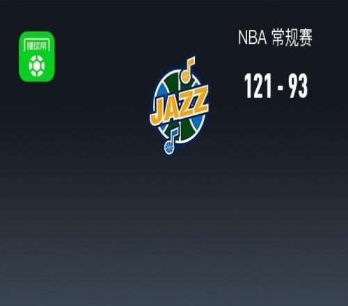 爵士12193送國(guó)王14連敗，杰克遜23分，馬爾卡寧19分，德羅贊20分