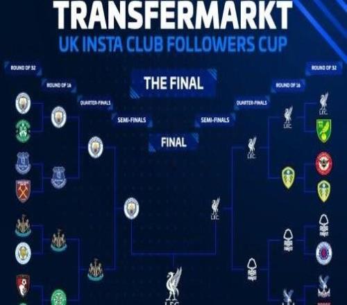 德轉(zhuǎn)：經(jīng)投票曼聯(lián)榮獲“英國(guó)俱樂(lè)部粉絲杯”，當(dāng)選英國(guó)最具影響力球隊(duì)