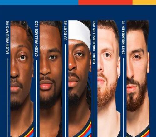 鞏固聯(lián)盟第一！雷霆27分大勝太陽杰倫前11中11傷退28分