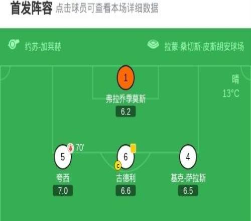 塞維利亞11阿拉維斯，索烏破門，托尼馬丁內斯扳平比分