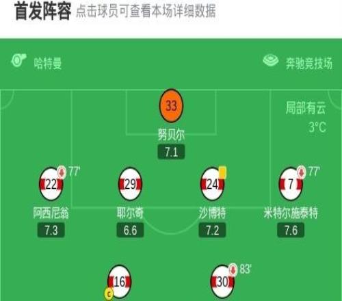 斯圖加特31科隆，德米羅維奇梅開二度，昂達夫建功