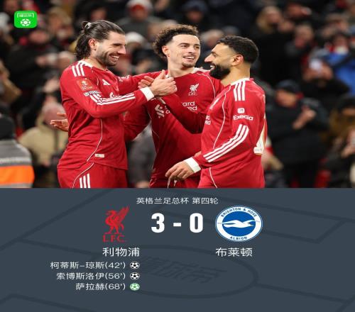 足總杯利物浦30布萊頓晉級，薩拉赫傳射，索博、瓊斯建功