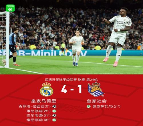 劍南春皇馬41皇家社會，維尼修斯點射雙響，巴爾韋德破門