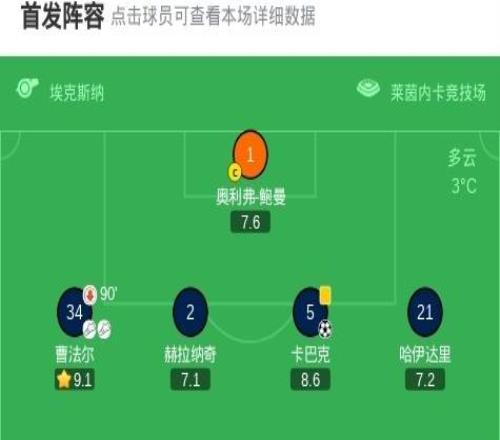 霍芬海姆30大勝弗賴堡，讓德雷、卡巴克破門