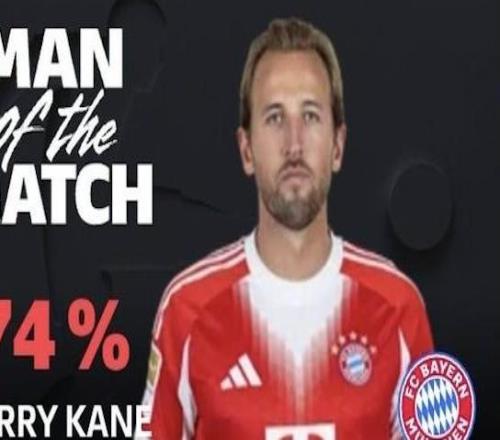 梅開二度，凱恩當(dāng)選拜仁客戰(zhàn)不萊梅全場(chǎng)最佳球員