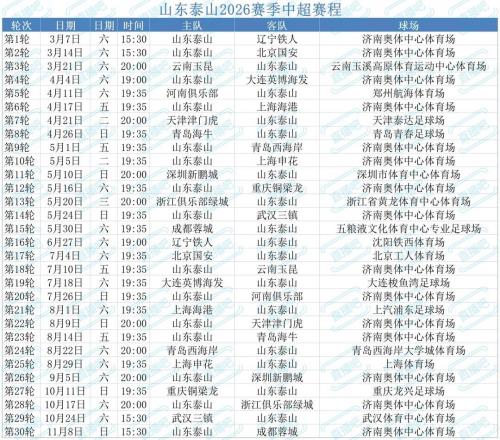 中超2026賽季賽程公布，魯京大戰(zhàn)3月14日進(jìn)行