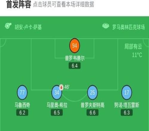 拉齊奧02亞特蘭大，席爾瓦點(diǎn)射，扎萊夫斯基世界波