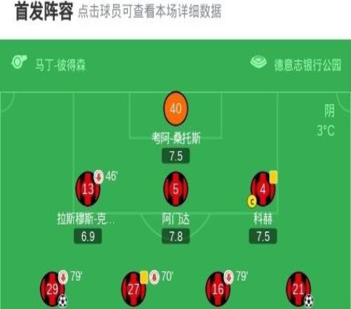 法蘭克福30大勝門興格拉德巴赫，克瑙夫建功，阿邁穆尼埃奇古亞布破門