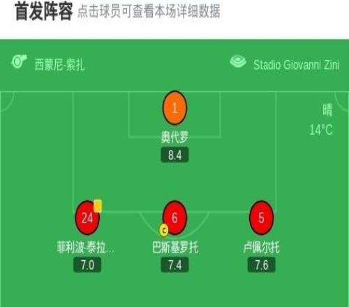 克雷莫內(nèi)塞00熱那亞，雙方破門(mén)乏術(shù)