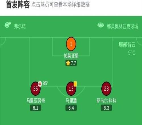 博洛尼亞21都靈，圣地亞哥卡斯特羅破門