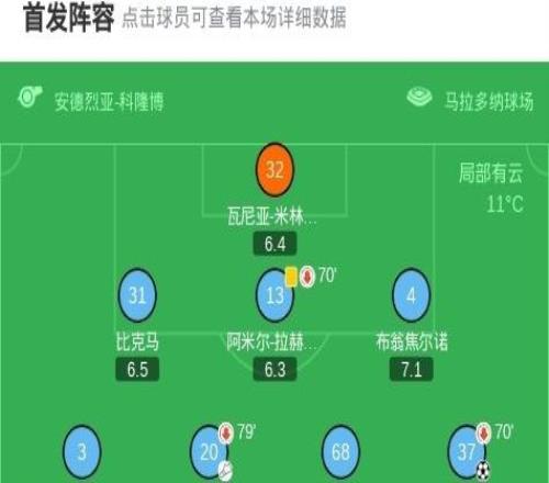 那不勒斯22羅馬，馬倫雙響，斯皮納佐拉破舊主，阿利松破門