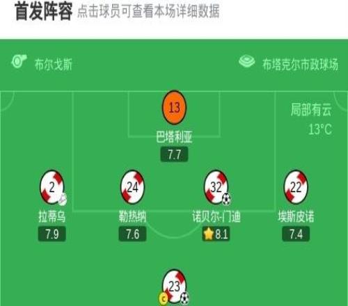 巴列卡諾30馬競，弗蘭佩雷斯建功，諾貝爾門迪鎖定勝局