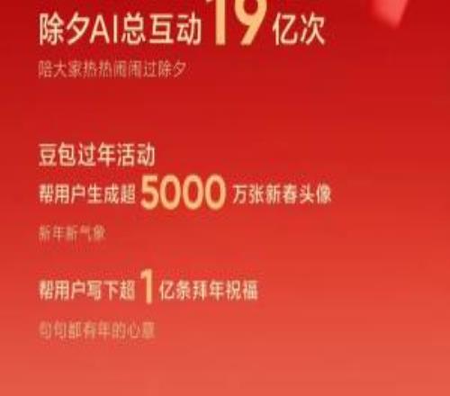 豆包：通過2026總臺春晚送出超10萬份科技好禮和現(xiàn)金紅包