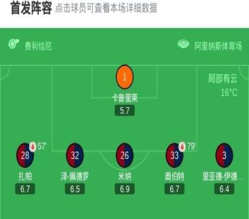 萊切20卡利亞里，甘德爾曼建功，拉馬達尼錦上添花