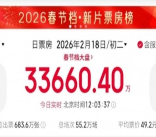 電競博主談春節(jié)檔電影：武俠片太難飛馳人生3票房冠軍沒任何懸念了