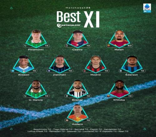 意甲第25輪最佳陣容：莫德里奇、澤林斯基、布雷默、馬倫在列